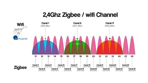 2.4 channel frequencies.